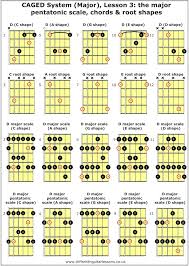 caged system major lesson 3 the major pentatonic scale