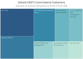 Competitor Highlights Salient Crgt