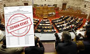 4571/2018 (φεκ α' 186/2018) οι δηλώσεις περιουσιακής κατάστασης και οικονομικών συμφερόντων, όλων των υπόχρεων, προς όλα τα όργανα ελέγχου υποβάλλονται αποκλειστικά. Poioi Einai Oi Ypoxreoi Se Dhlwsh Po8en Esxes Mpirhs Gewrgios Logistiko Forotexniko Grafeio Xrhmatooikonomikos Symboylos
