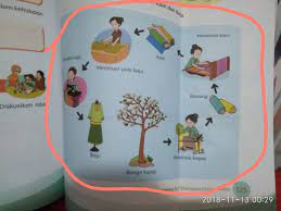 Proses membuat pola bolero / rompi dimulai dari persiapan alat dan bahan, pembuatan pola dasar dan pembuatan pecah pola sesuai desain busana. 1 Jelaskan Teknologi Yang Digunakan Dalam Proses Pembuatan Kain2 Jelaskan Proses Pembuatan Baju Brainly Co Id