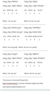 Spoken English Easy Now Telugu To English Translation English Vocabulary Words Speaking Activities English English Translation