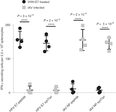 Maybe you would like to learn more about one of these? In Vivo Detection Of Antigen Specific Cd8 T Cells By Immuno Positron Emission Tomography Nature Methods