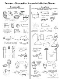 Google Image Result For Http Www Pixball Com Upload 2018 03 30 Types Lighting Fixtures Superb Of Light Di Outdoor Lighting Light Pollution Led Light Projects