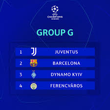 See live football scores and fixtures from champions league powered by the official livescore website, the world's leading live score sport. Uefa Champions League Who Ll Be Top Scorer In Group G Ucldraw Ucl Facebook