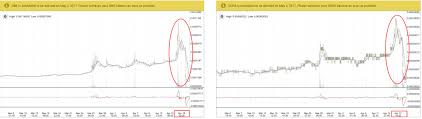 Hacked Or Corrupted Suspicion Of Insider Trading At Poloniex