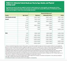 A calorie is an amount of energy that a particular food provides. 2 Use The Data In Table 2 3 To Graph In Excel The Chegg Com