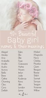 Uncommon Girl Names With Beautiful Meanings Beautiful Baby Girl Names Uncommon Girl Names Baby Girl Names Unique