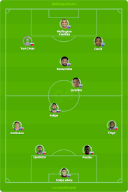 Acompanhar ao vivo todos os resultados de futebol, consultar estatísticas de apostas esportivas, conhecer as escalações dos times de clubes, assistir programas de jogos de futebol via streaming, tudo isto é agora possível com futebol.com Analise Fortaleza Tem Identidade Como Trunfo E E Cirurgico Para Vencer Classico Rei Fortaleza Ge