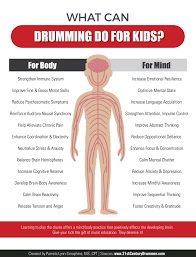 It seems like yoga is becoming more and more popular each year, with additional classes and studios opening up all over the country. Pin On Drum Circle