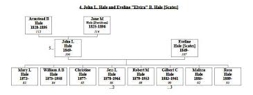 Hale-Bittle Heritage