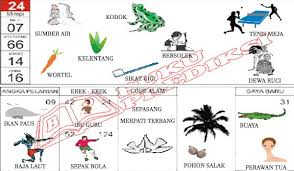 Buku Erek Erek Mimpi Tafsir Mimpi Buku Gambar Buku
