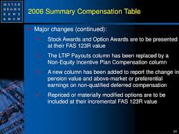 Ppt Understanding The New Executive Compensation Rules