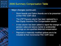 ppt understanding the new executive compensation rules