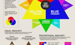 48 Reasonable Poster Color Mixing Chart