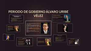 Confianza, erradicación de la miseria y justicia social. Los Gobiernos De Alvaro Uribe Velez 2002 2010 El Blog De Lormaster