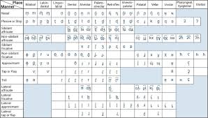 Phonetic alphabets & morse code tables 🆘. Online Accent Reduction For Actors In 4 Steps Acting In London