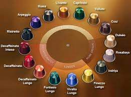 Are you looking for nespresso pod color code? From The Canyon Edge Nespresso Colors Decoded Pdf Cheat Sheet Here