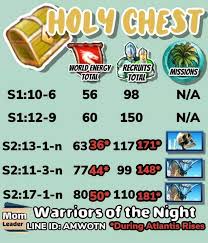 Below are the levels that have all one color/element. Stap Mucan Odvojen Empires And Puzzles Green Chest Dieselhaljine Org