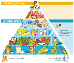 Resultado de imagen de DIBUJOS DE HABITOS SALUDABLES