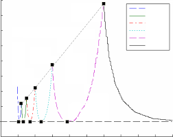The static and dynamic behaviour of machine tools can be analysed using finite element analysis Https Link Springer Com Content Pdf 10 1007 2fs00170 016 9959 4 Pdf