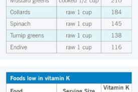 why vitamin k can be dangerous if you take warfarin health