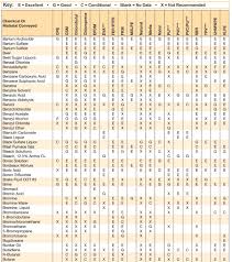 Chemical Resistance Hose And Fittings Source