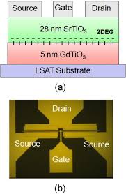 Maybe you would like to learn more about one of these? A Epitaxial Structure Of The Sto Gto Heterostructure Field Effect Download Scientific Diagram
