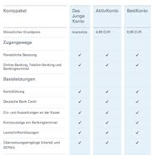 Studentenkonto Vergleich 15 Gute Konten Fur Studenten