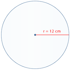 The area of a circle is pi times the radius squared (a = π r²). Circle Area Read Geometry Ck 12 Foundation