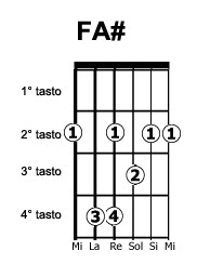 Accordare la chitarra è fondamentale per poter suonare ed oggi è alla portata di tutti, con diapason accordare la tua chitarra elettrica è importante, perché le corde, e il materiale di cui sono fatte, sono. Chitarra Accordi Diesis Bemolle Scout San Giovanni Vno 1