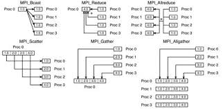 With the country now on course to rebuild resettlement capacity, this article examines the u.s. 8 Mpi The Parallel Backbone Parallel And High Performance Computing Livebook