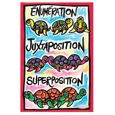 Affiche Enumeration Juxtaposition Superposition Arts Plastiques Art Lessons Art Room