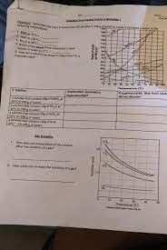 Can you find any exceptions on. Solved Dale Period Type He Solubility Curve Practice Prob Chegg Com