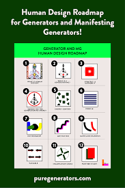 Here Is Step By Step Guide To Learning Human Design For Generators And Manifesting Generators Human Design Roadmap Design