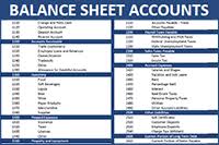 Restaurant Chart Of Accounts Cost Coding Guide
