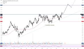 Cci Stock Price And Chart Nyse Cci Tradingview