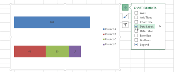 how to create a combined clustered and stacked bar chart in