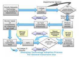 request emerging technology for general purpose classrooms