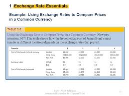 However, they provide the rates of only few currencies at four different sessions. Introduction To Exchange Rates And The Foreign Exchange Market 2 1 Exchange Rate Essentials 2 Exchange Rates In Practice 3 The Market For Foreign Exchange Ppt Download