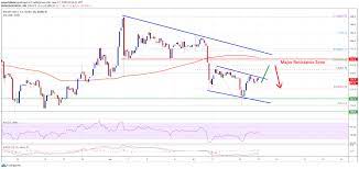 Bitcoin Cash Price Recovery Could Face Huge Barrier Near 250 Newsbtc Bitcoin Barrier Face
