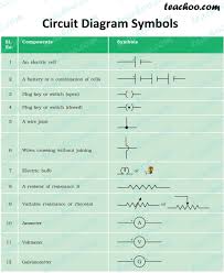 Common circuit diagram symbols (us symbols) an electronic symbol is a pictogram used to represent various electrical and electronic devices or functions, such as wires, batteries, resistors, and transistors, in a schematic diagram of an electrical or electronic circuit. Electric Circuit Diagram Symbol Open And Closed Circuit Teachoo