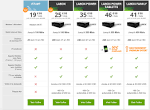 Comment bnficier de laposavantage client numericable?