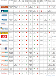 Health Insurance Comparison Spreadsheet How To Create An