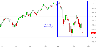 This page reflects the latest version of the apa publication manual (i.e., apa 7), which released in october 2019. Stock Market Retests October 2018 Bottom What S Next The Market Oracle