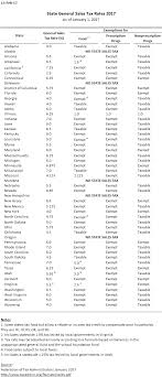 state sales tax state sales tax rates 2017