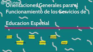 Maybe you would like to learn more about one of these? Orientaciones Generales Para El Funcionamiento De Los Servicios De Educacion Especial By Alexa Guerrero On Prezi Video
