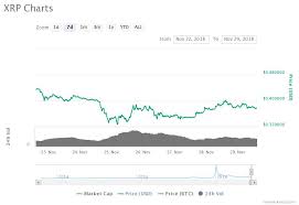 Citing a lack of regulation by centralized authorities, the ban. Crypto Markets Come Back Down After Slight Jump Yesterday