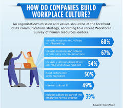 Office etiquette is very much the same as any western setting. Establishing A Positive Workplace Culture Definition Tips Why It S Important Rmit Online