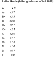 Ewu Students Whiplashed Over Grade System Change The Easterner