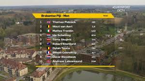 Vier weken na zijn zware val in de tour de france is wout van aert te gast in het huis. Pbus4wevudfnpm